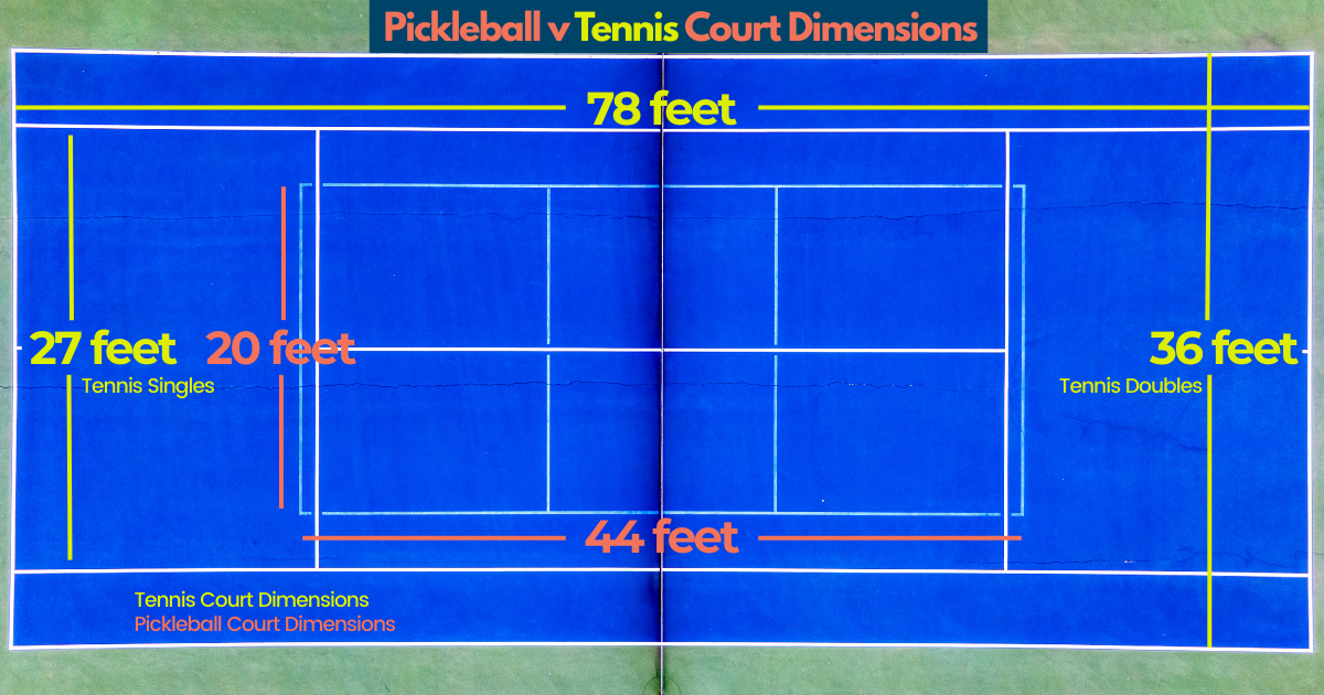 Pickleball Dink Club – Pickleball v Tennis Court Dimensions pickleball-court-dimensions