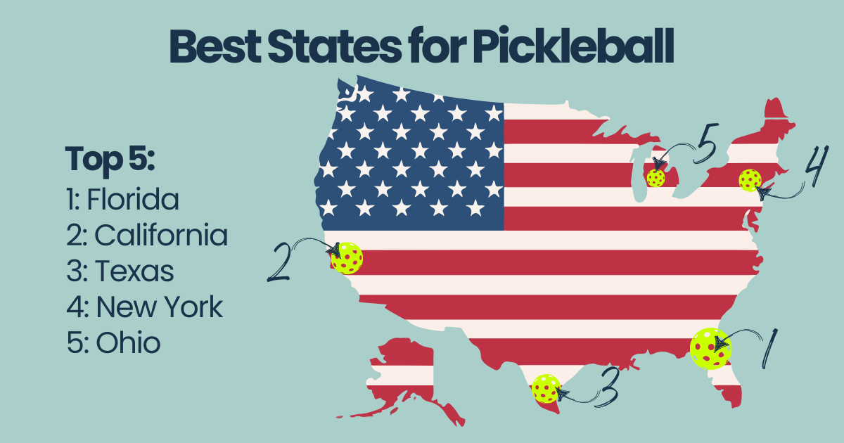 Pickleball Dink Club – Best Pickleball States (1) best-states-for-pickleball